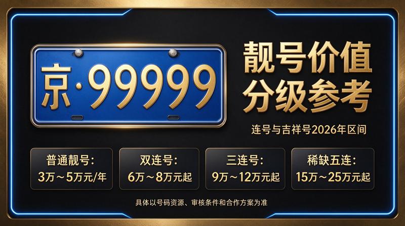 2026年北京车牌指标租赁服务